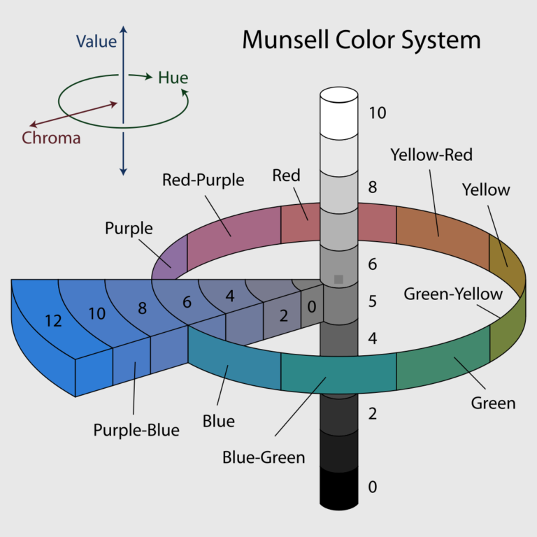 Munsell-system